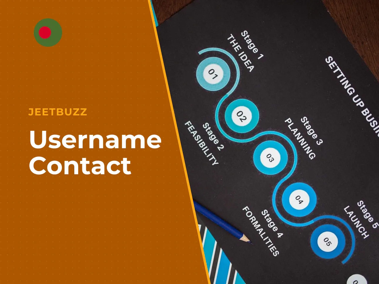 Registration Steps and Account Details. The registration path requires step-by-step entry of accurate information: a username, contact number, password and e-mail. At this stage the user selects the c